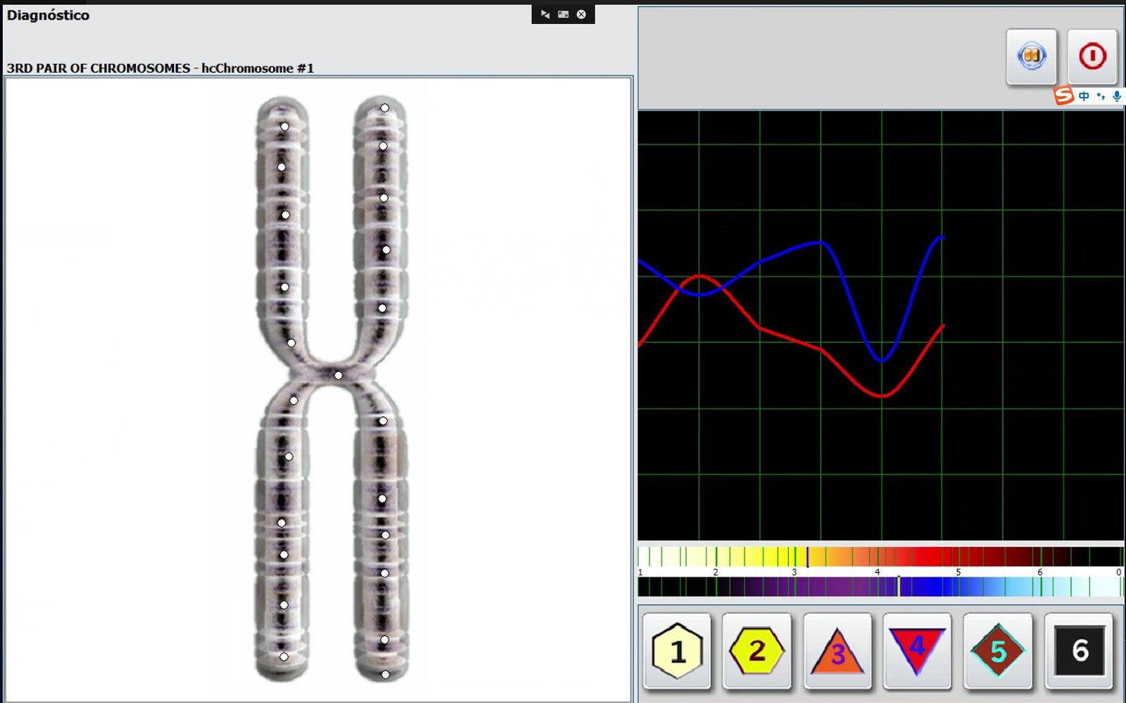 24/7 technical support