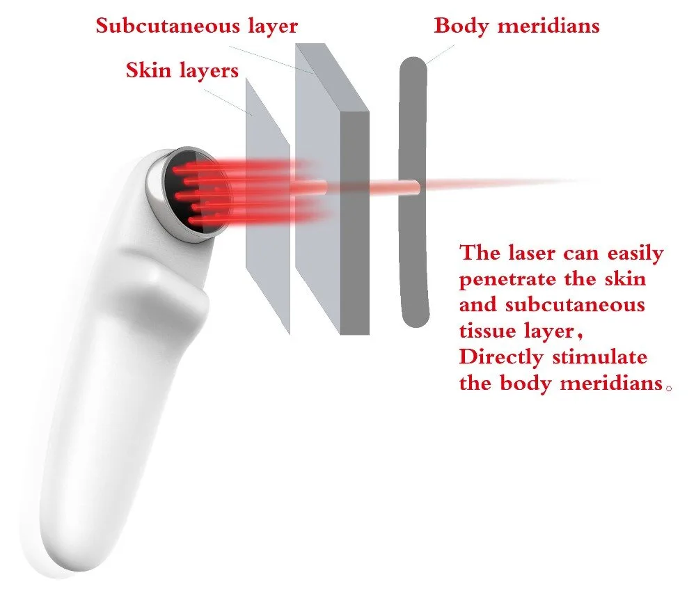 Suyzeko LLLT Laser Watch: A Practical Guide for U.S. Naturopathic Doctors — does low level laser therapy work 8.jpg